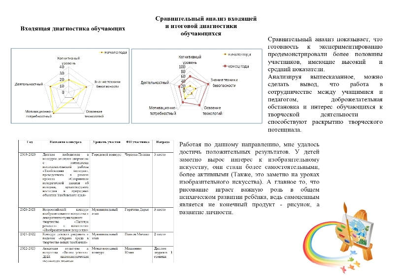 Сравнительный анализ